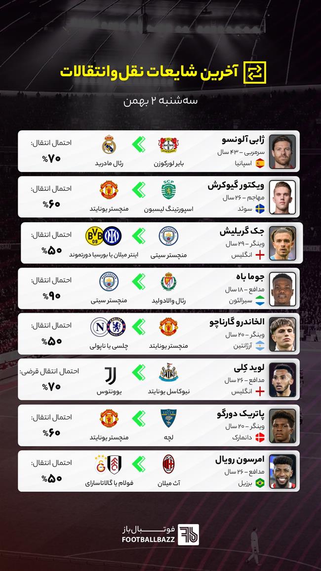 آخرین شایعات نقل‌وانتقالات فوتبال - سه‌شنبه ۲ بهمن