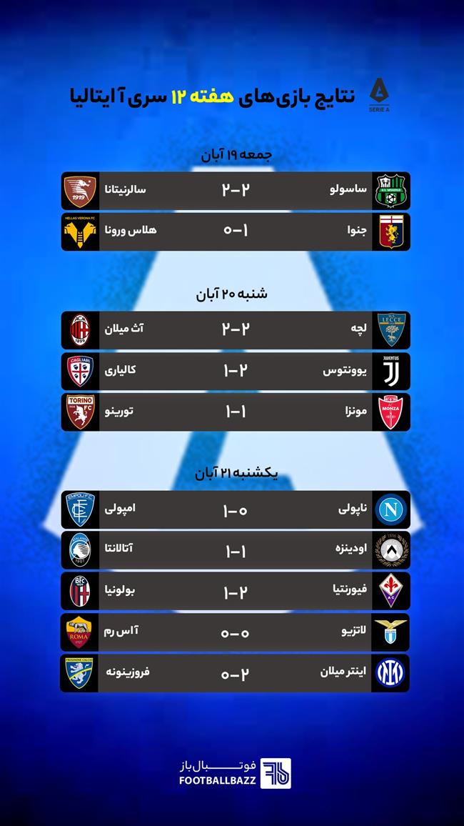 نتایج بازی های سری آ ایتالیا