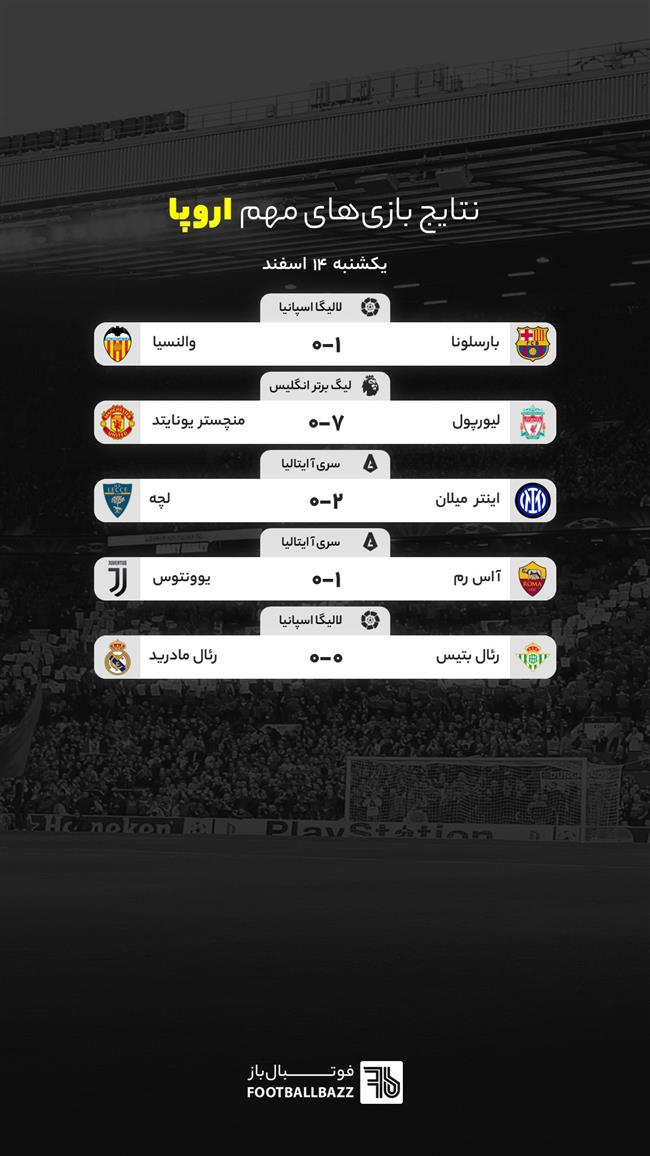 نتایج بازی های مهم اروپا، یکشنبه 14 اسفند