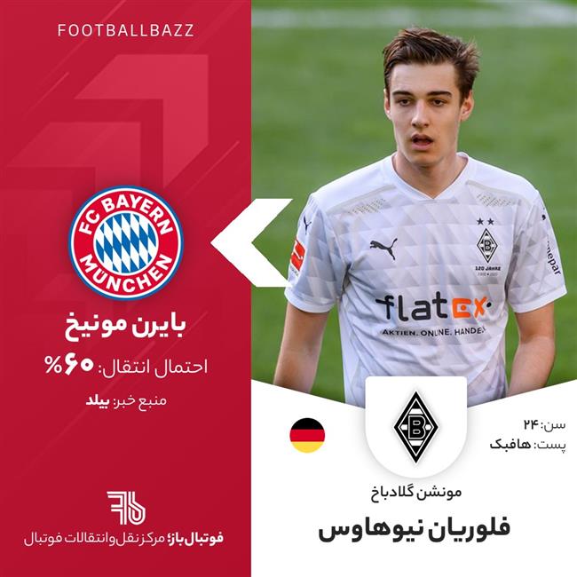 فلوریان نیوهاوس