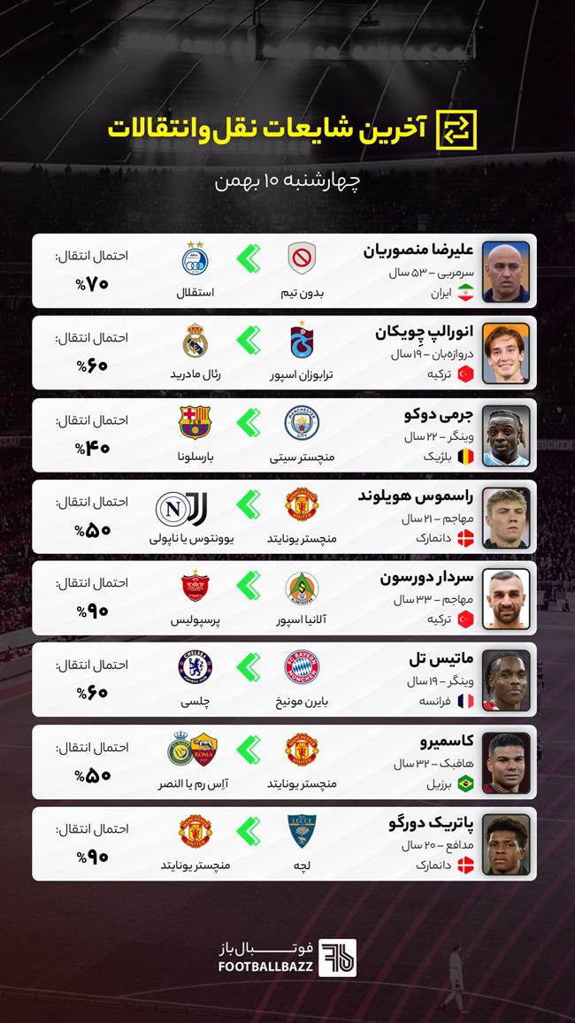 آخرین شایعات نقل‌وانتقالات فوتبال - چهارشنبه ۱۰ دی