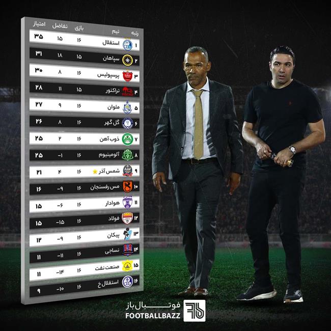 جدول لیگ برتر ایران فصل 03-1402