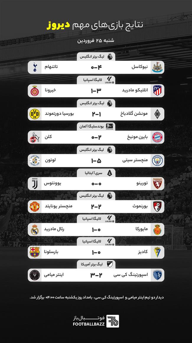 نتایج بازی های مهم دیروز - شنبه 25 فروردین
