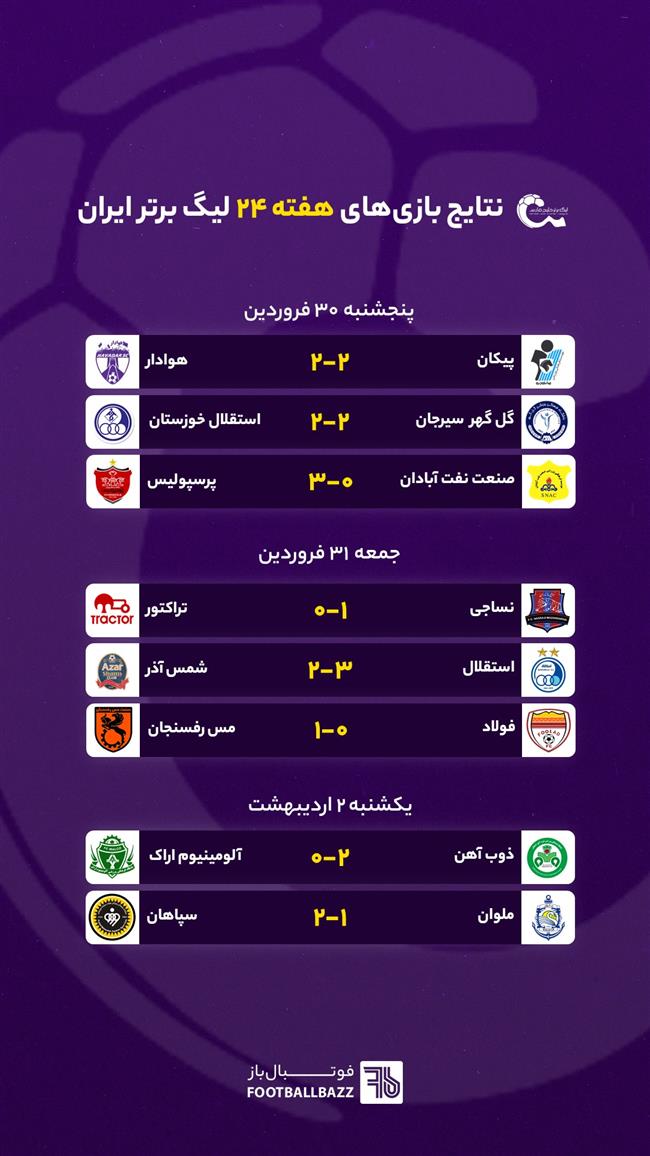 نتایج بازی های هفته 24 لیگ برتر ایران - یکشنبه 2 اردیبهشت