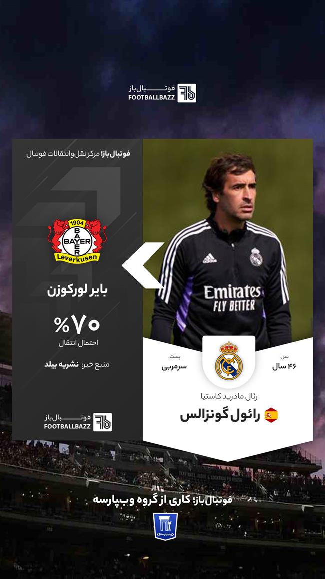 رائول گونزالس