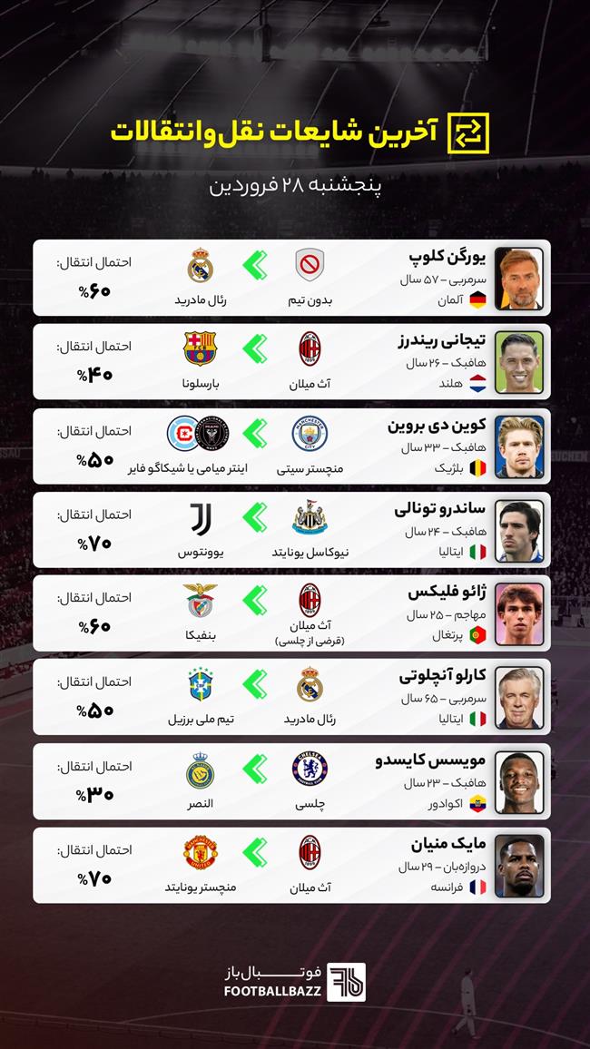 آخرین شایعات نقل‌وانتقالات فوتبال - پنجشنبه 28 فروردین