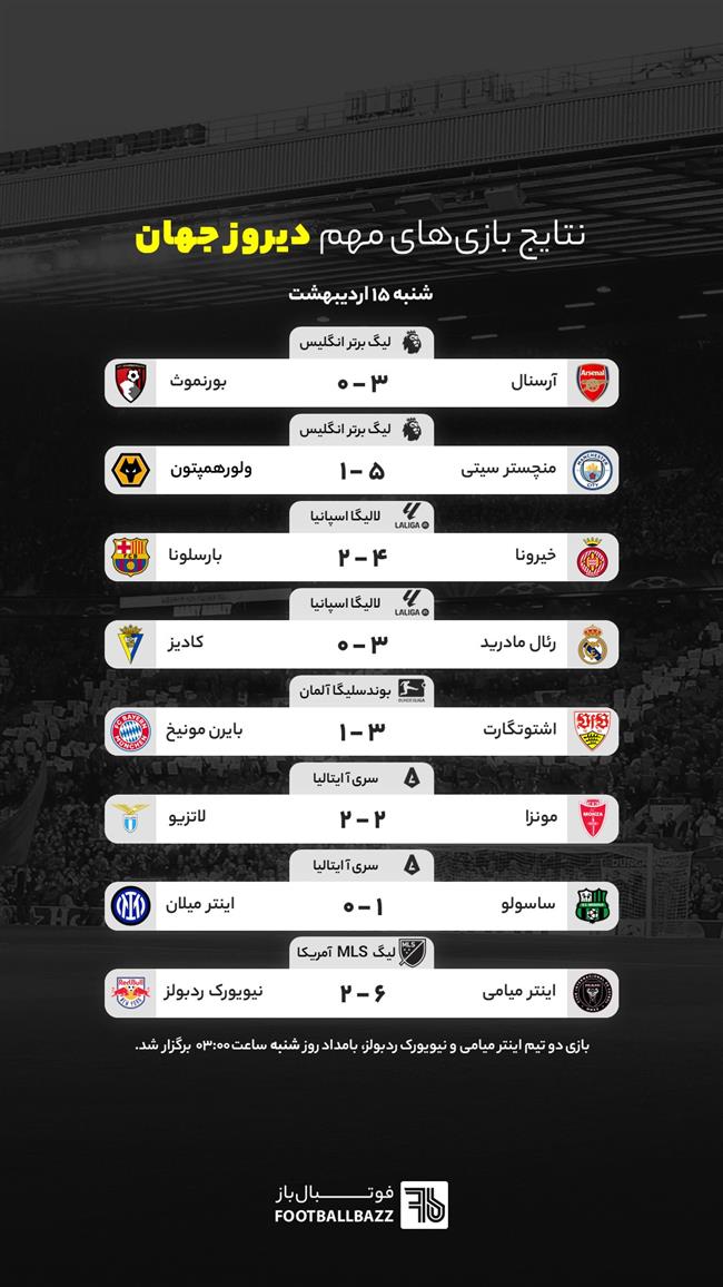 نتایج بازی های مهم دیروز جهان - یکشنبه 16 اردیبهشت