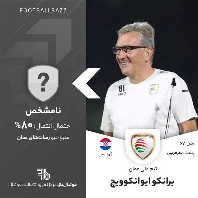 برانکو ایوانکوویچ