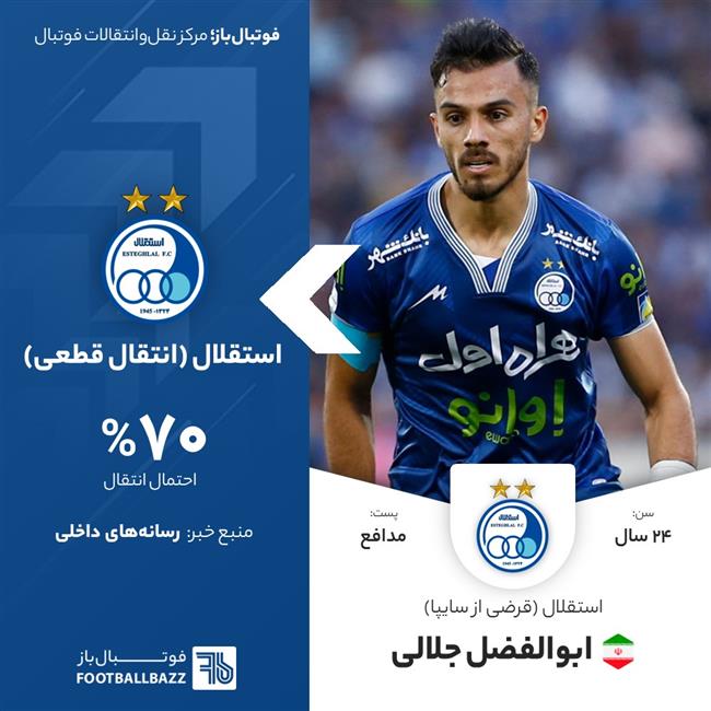 ابوالفضل جلالی