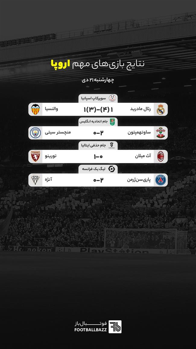 نتایج بازی های مهم اروپا، چهارشنبه 21 دی