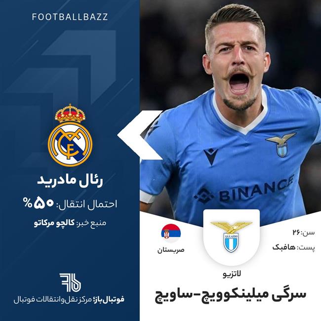 میلینکوویچ ساویچ