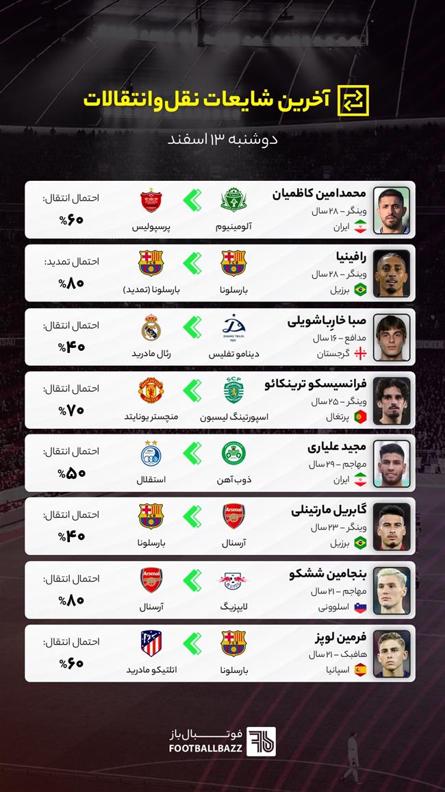 آخرین شایعات نقل‌وانتقالات فوتبال - دوشنبه ۱۳ اسفند