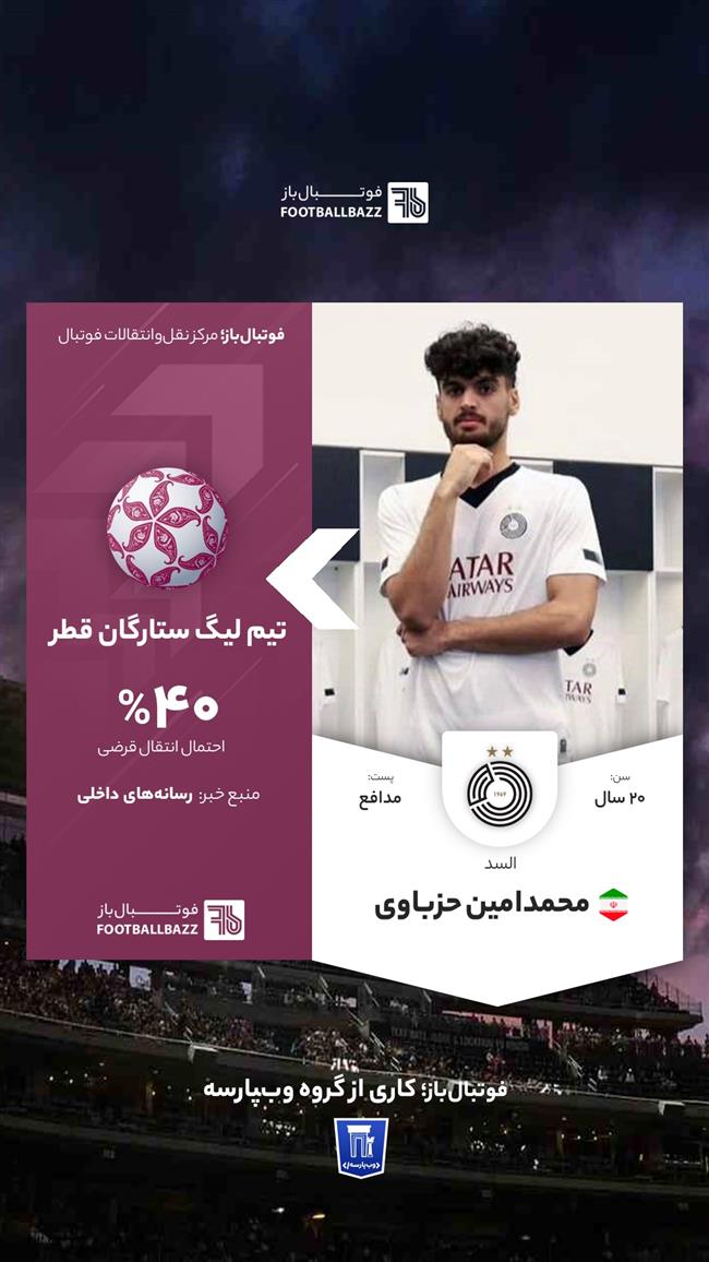 محمدامین حزباوی 