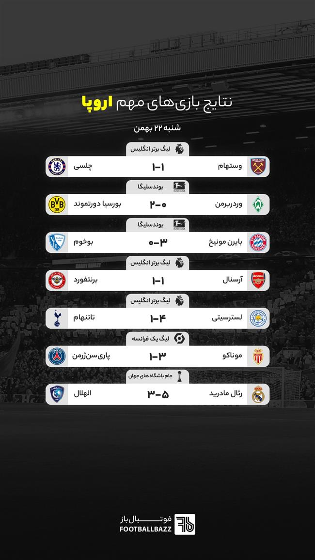 نتایج بازی های مهم اروپا، شنبه 22 بهمن