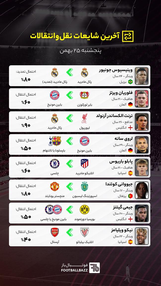 آخرین شایعات نقل‌وانتقالات فوتبال - پنجشنبه ۲۵ بهمن