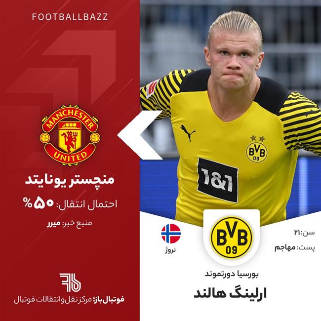 ارلینگ هالند