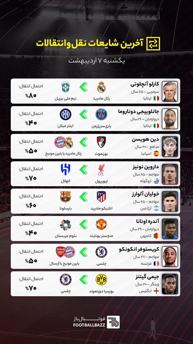 آخرین شایعات نقل‌وانتقالات فوتبال - یکشنبه 7 اردیبهشت