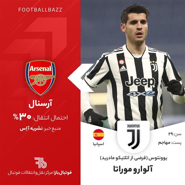 آلوارو موراتا