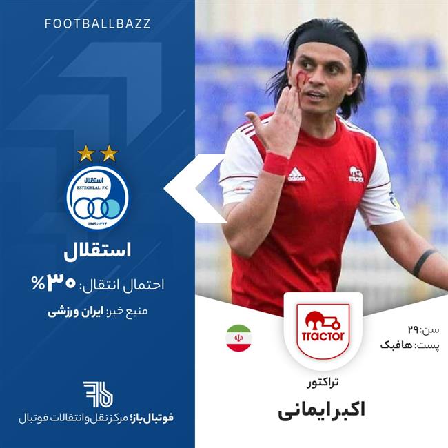 اکبر ایمانی