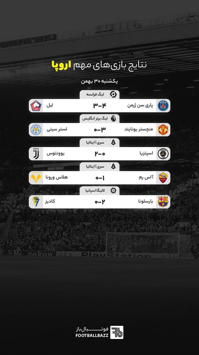 نتایج بازی های مهم اروپا، یک شنبه 30 بهمن
