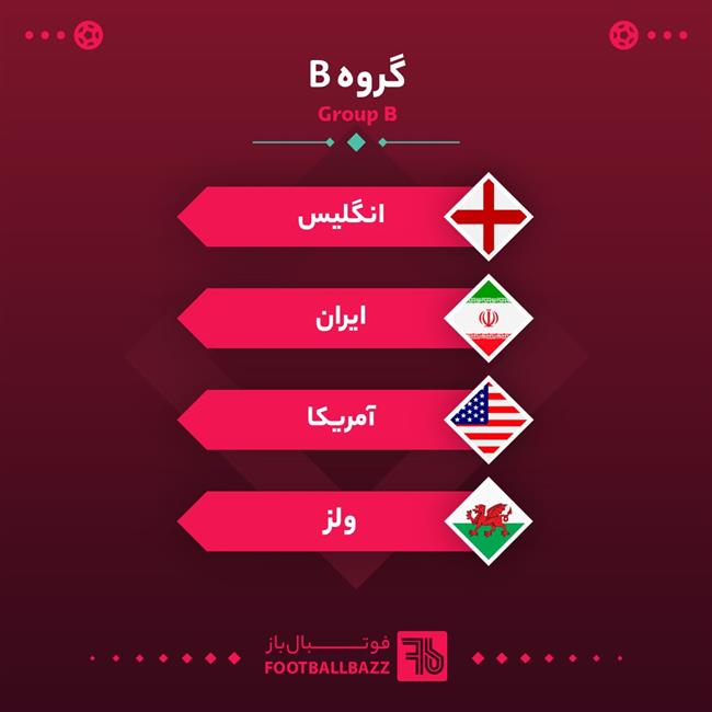 گروه بندی جام جهانی - گروه B
