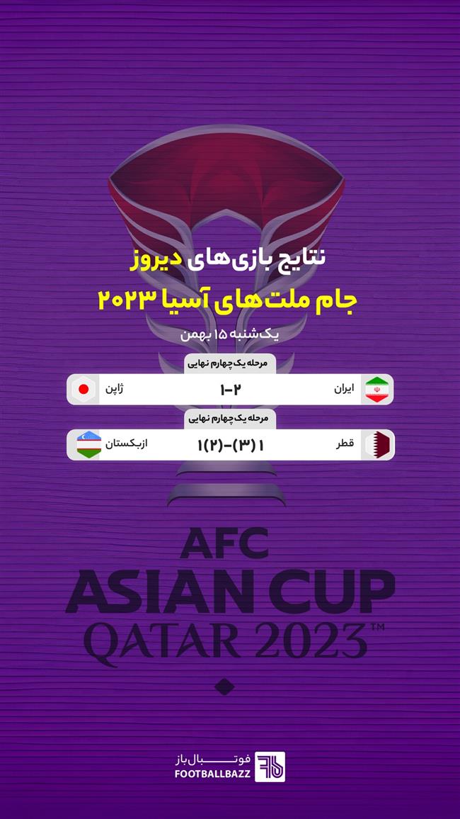 نتایج بازی های جام ملت های آسیا