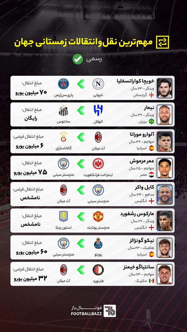 مهم‌ترین نقل‌وانتقالات رسمی فوتبال جهان در پنجره زمستانی فصل 25-2024