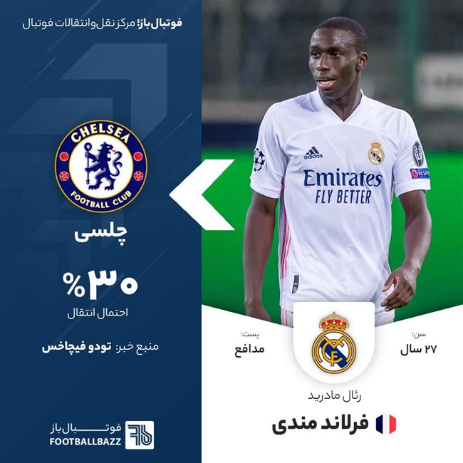 فرلاند مندی