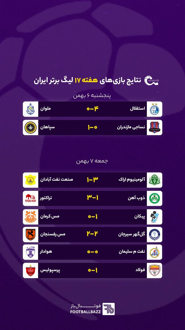 نتایج بازی های لیگ برتر ایران، جمعه 7 بهمن