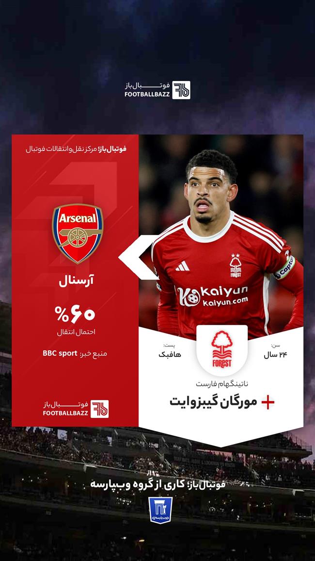 مورگان گیبزوایت