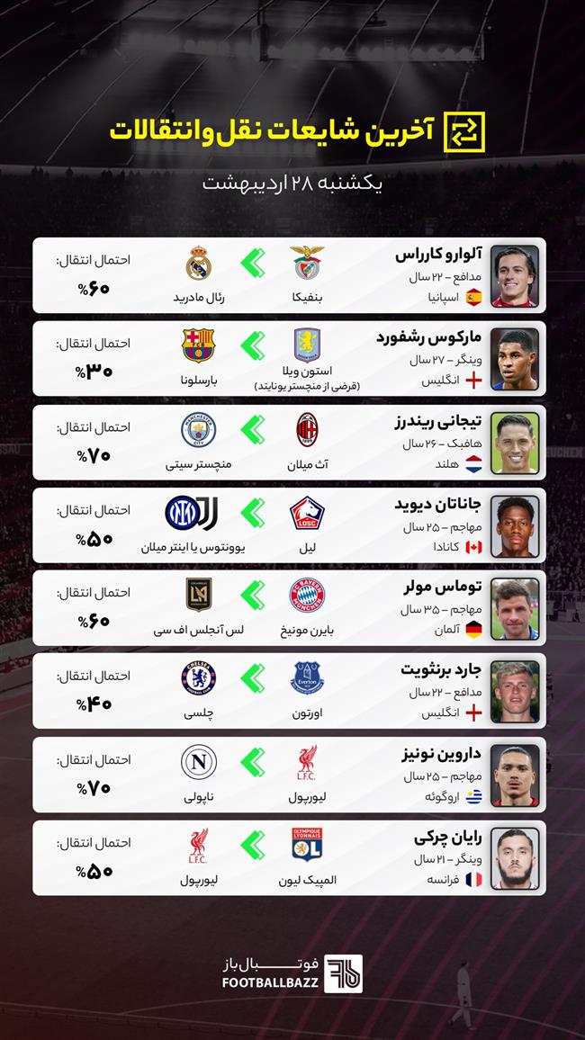 آخرین شایعات نقل‌وانتقالات فوتبال - یکشنبه 28 اردیبهشت