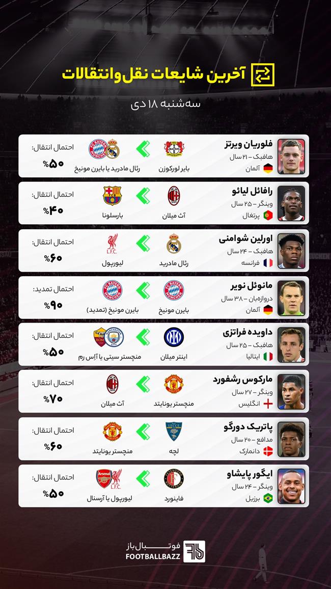 آخرین شایعات نقل‌وانتقالات فوتبال - سه‌شنبه ۱۸ دی