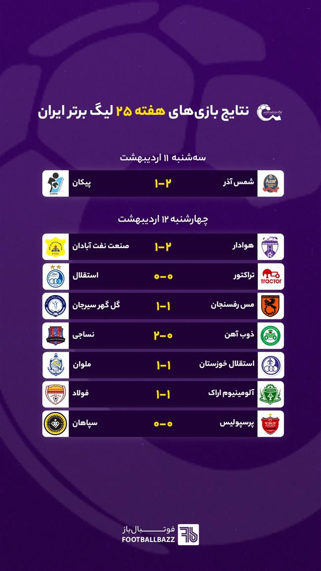 نتایج بازی های هفته 25 لیگ برتر ایران