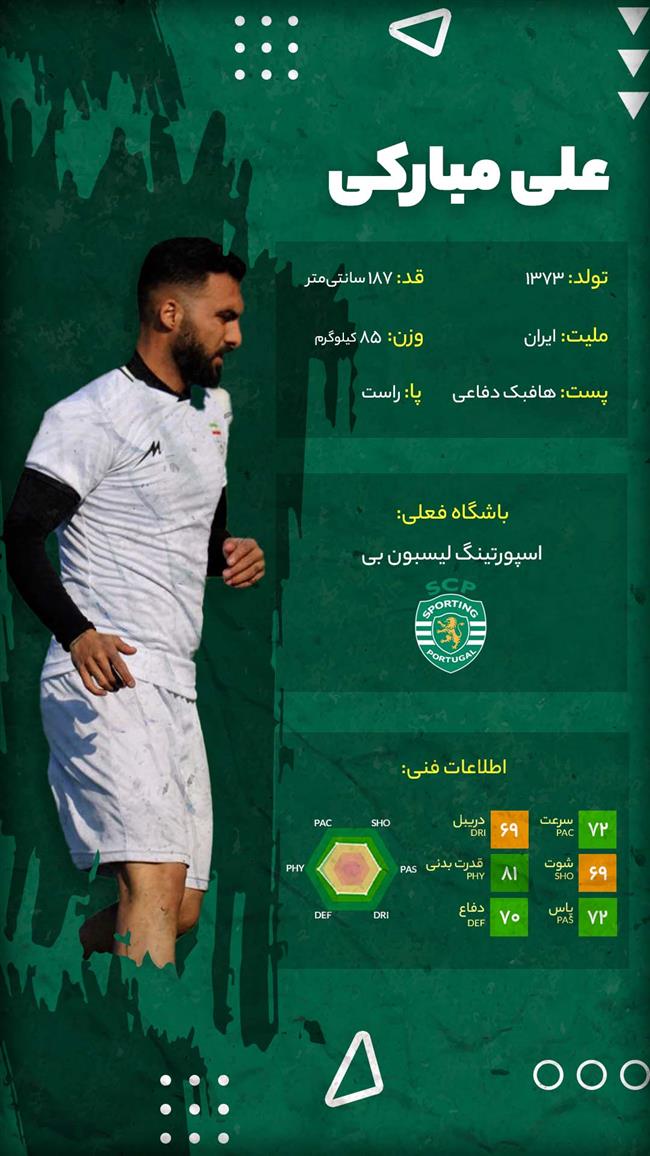 بیوگرافی و آمار فنی علی مبارکی