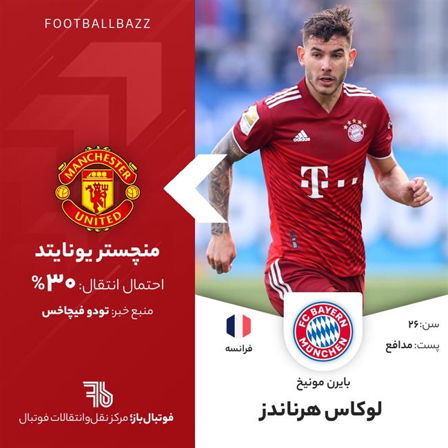 لوکاس هرناندز