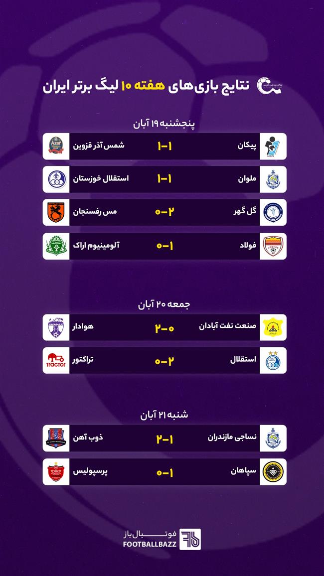 نتایج بازی های لیگ برتر ایران