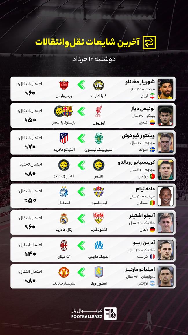 آخرین شایعات نقل‌وانتقالات فوتبال - دوشنبه 12 خرداد