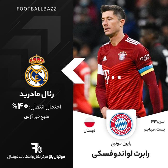 رابرت لواندوفسکی