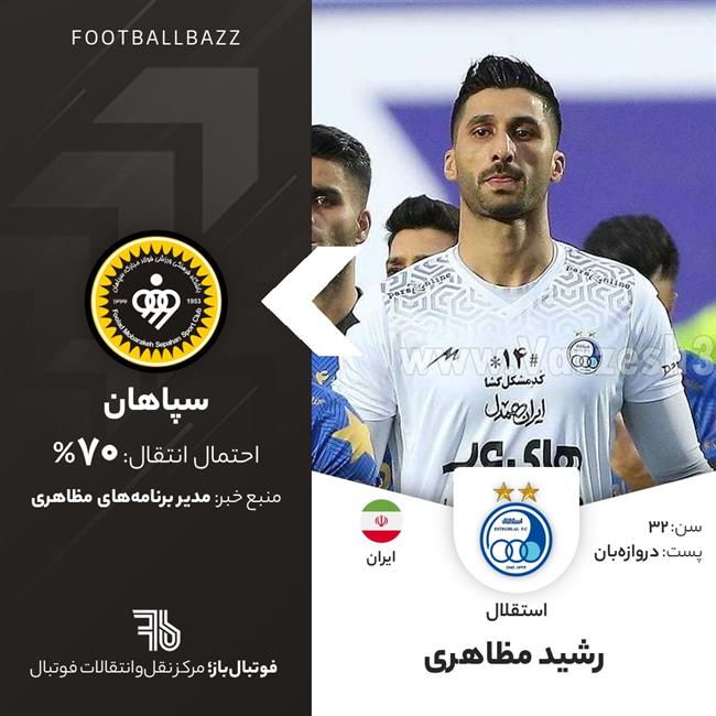 رشید مظاهری