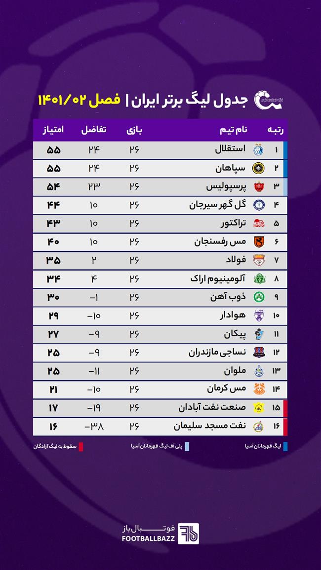 جدول رده بندی لیگ برتر ایران هفته 26