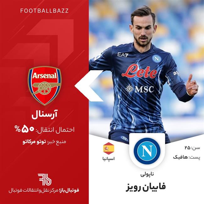 فابیان رویز