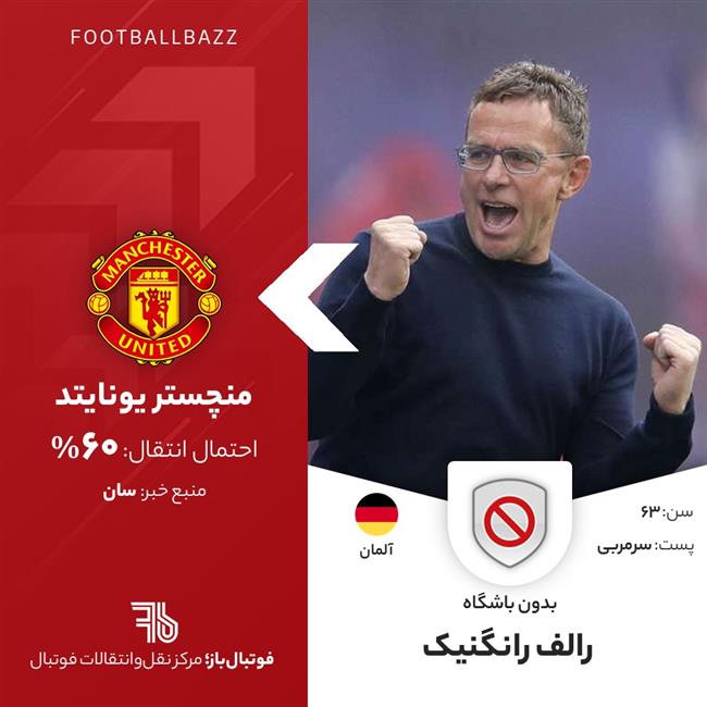 رالف رانگنیک