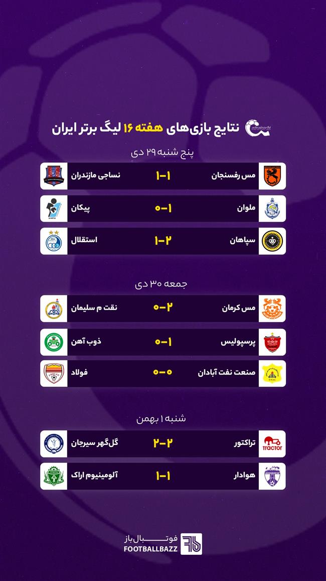 نتایج بازی های لیگ برتر ایران، شنبه 1 بهمن