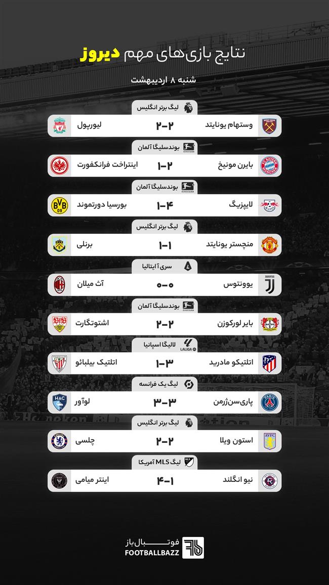 نتایج بازی های مهم دیروز جهان - شنبه 8 اردیبهشت