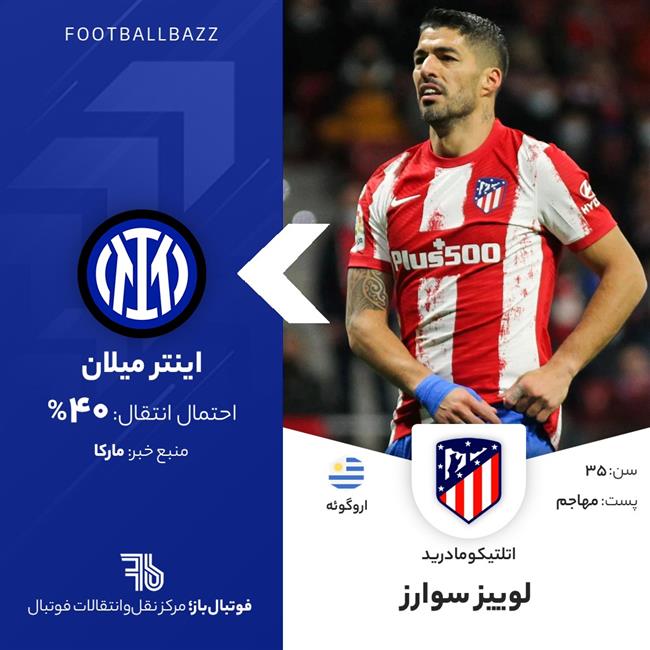 لوییز سوارز