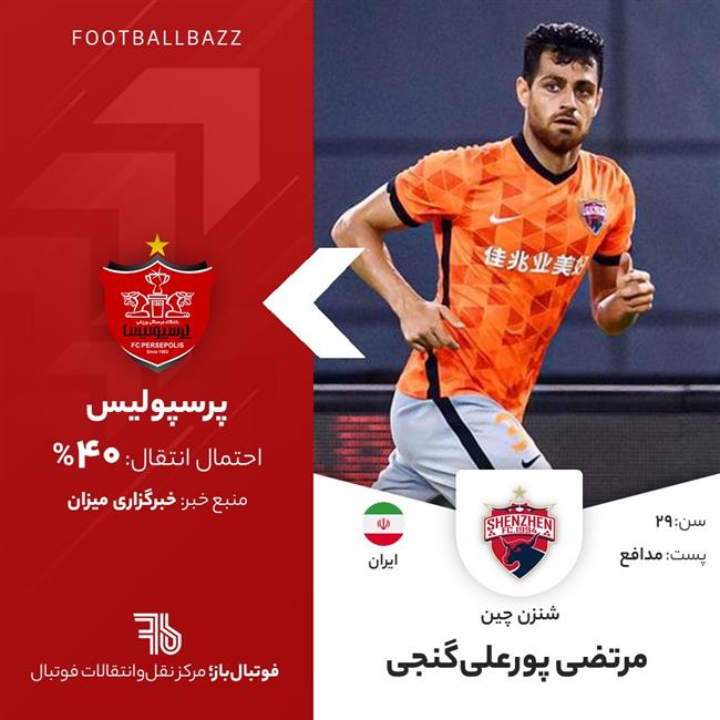 مرتضی پورعلی‌گنجی