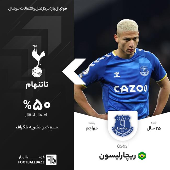 ریچارلیسون