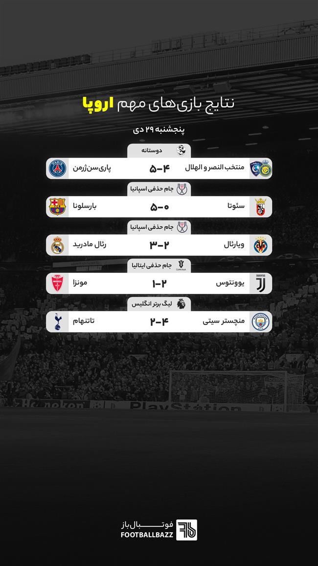 نتایج بازی های مهم اروپا، پنجشنبه 29 دی