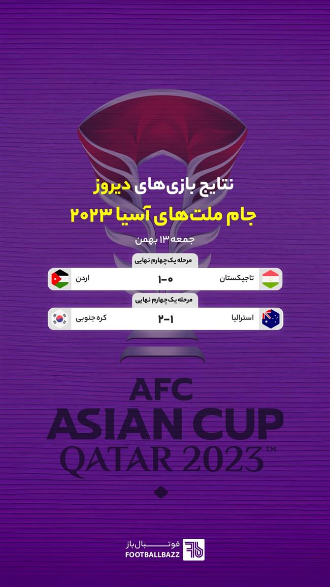 نتایج بازی های جام ملت های آسیا
