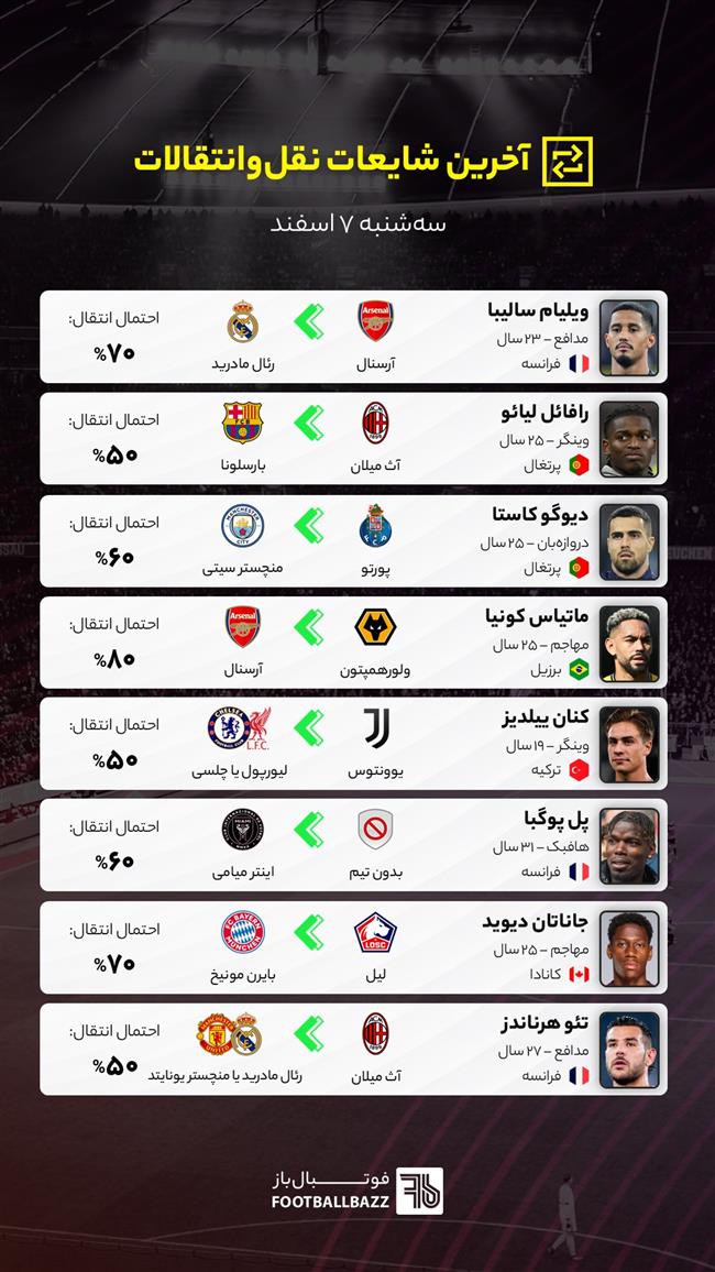 آخرین شایعات نقل‌وانتقالات فوتبال - سه‌شنبه ۷ اسفند